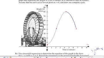 U8L5 The Equations of Sinusoidal Functions Part 2 Part B