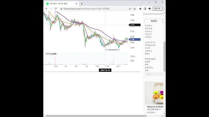 052860아이앤씨 주가 전망 및 차트 분석