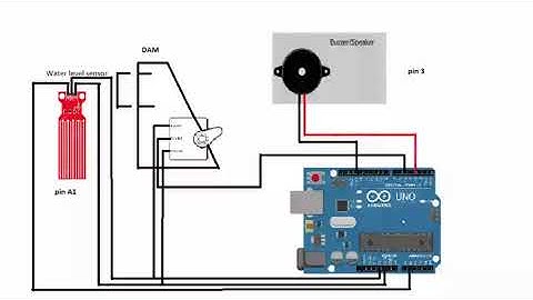 Project Arduino Presentation 1