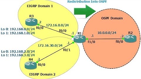 Configuring RIP OSPF and EIGRP Redistribution in Cisco Packet Tracer part 2