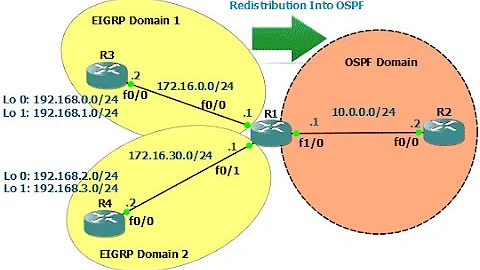 Configuring RIP OSPF and EIGRP Redistribution in Cisco Packet Tracer part 2