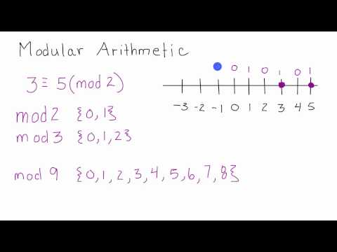 Co je modulární aritmetika – Úvod do modulární aritmetiky – Kryptografie – Lekce 2