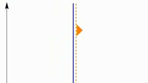 Kronecker Delta Impulse