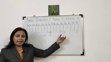 Timer Registers of 8051 Microcontroller