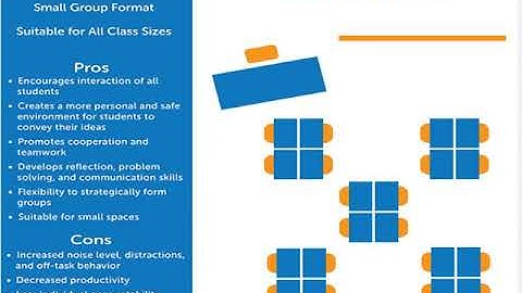 How to help #teachers to be effective    by Mr Samir Bounab