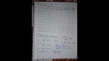 ICT 3rd Chapter of HSC, 2nd part🖋️🖋️#hsc #exam #ict