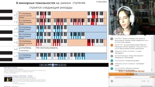 Разбор гармонии и особенностей стилей 