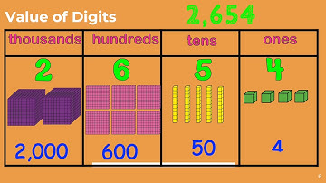 Place Value Word & Expanded Form