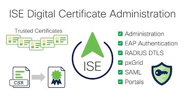ISE Digital Certificate Administration