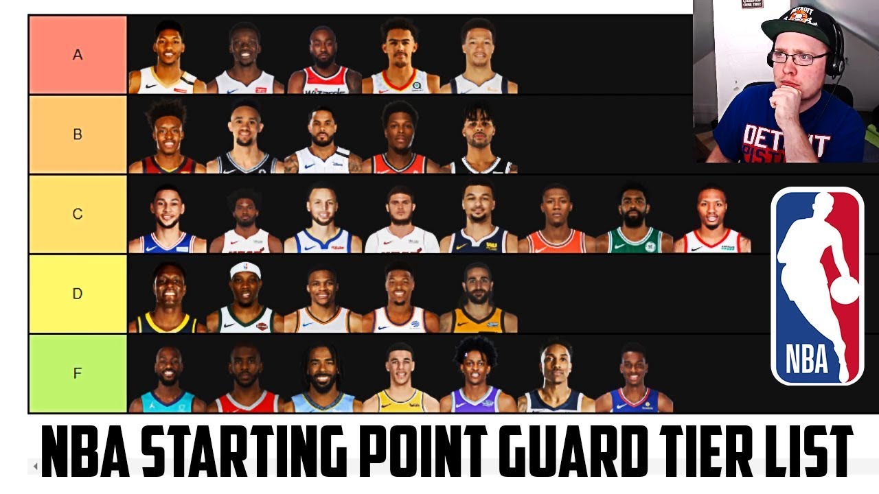 Creating My NBA Starting Point Guard Tier List YouTube