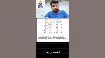 Most Students Get This SAT Probability Wrong – Can You Solve It? #satprep