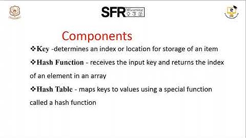 Static Hashing by Mrs.R.Valliyammal, Assistant Professor of Computer Science(SF)