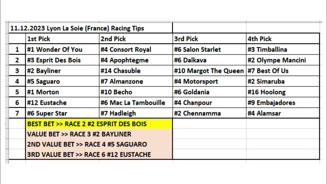 11.12.2023 France Lyon La Soie Horse Racing Tips / Fransa Lyon La Soie