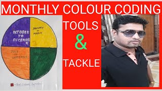 Monthly colour coding | lifting tools and tackles colour coding system..2022