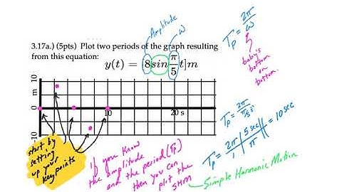 Askey Physics -- PhyFl19--Simple Harmonic Motion (writing the equation)