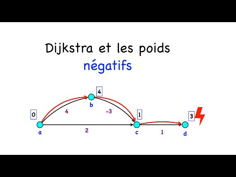 Dijkstra and negative weights