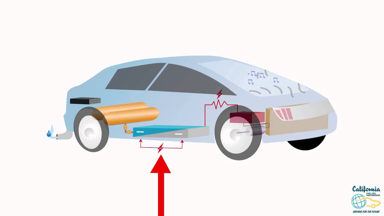 How a fuel cell works YouTube