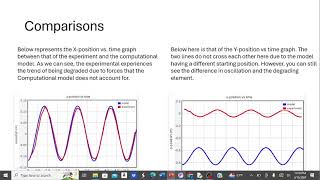 Lab 4: Oscillations