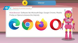 Digital Pathways Class 3 Chapter 6 Internet
