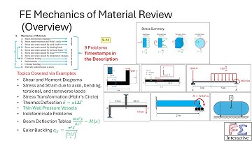 FE Exam Mechanics of Material Review - Learn the CORE Ideas through 9 Real Problems