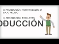 Sistemas de producción