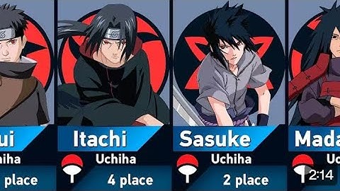 🔥Strongest uchiha🌀 members naruto🍥 and boruto🍜 characters /damestone/naruto/trending 