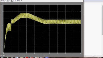 Modeling, Control, and Implementation of DC–DC Converters for Variable Frequency Opera