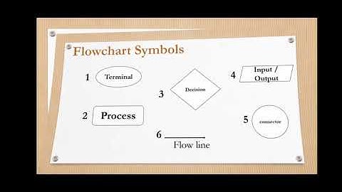 9th Computer (ch 1)..Flowchart(Lecture 3)