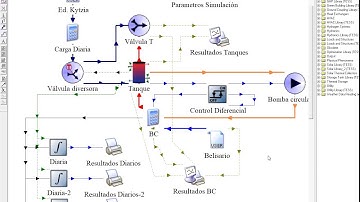 Timelapse TRNSYS simulacion