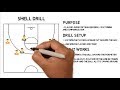 1 minute basketball drills shell drill