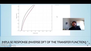 Multirate Signal Processing: 03 Frequency Response  - 11 Transfer Function  using Sweeping Sinusoid