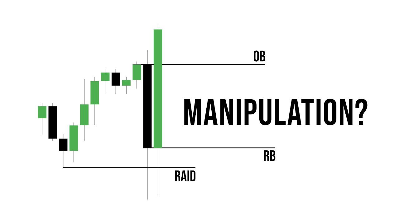 Как работают ликвидность и манипуляции?