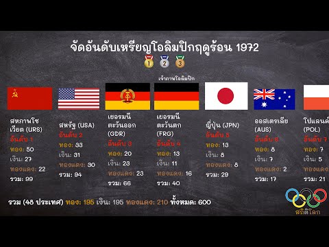 วีดีโอ: โอลิมปิกฤดูร้อน 1972 อยู่ที่ไหน