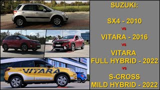 SLIP TEST - LOCK mode evolution & variations - Suzuki SX4 - Vitara - S-Cross - @4x4.tests.on.rollers