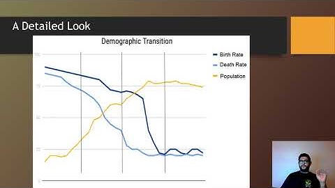 APES Topic 3.9, Demographic Transition