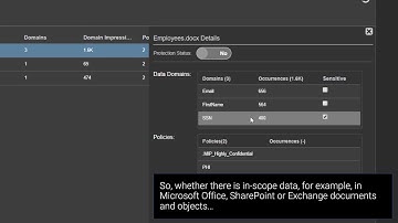 Informatica Secure@Source Integration with Microsoft Information Protection solutions