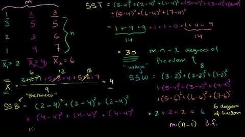 ANOVA 2 Calculating SSW and SSB  total sum of squares within and between  Khan Academy