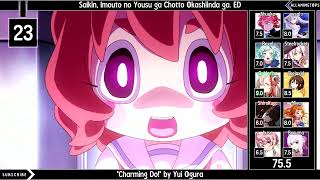 Top 40 Yui Ogura Anime Songs (Group Rank)