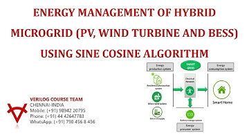 ENERGY MANAGEMENT OF HYBRID MICROGRID PV, WIND TURBINE AND BESS USING SINE COSINE ALGORITHM