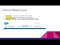 Salesforce Data Mask - Different Masking Types