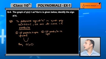 #Maths #Polynomials part 11 #NCERT Exercise 2 1, Extra Questions #CBSE #Class 10 #Mathematics X