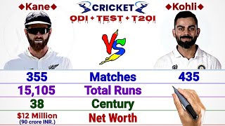 Kane Williamson vs Virat Kohli Full Comparison || Match, Runs, Average, Strike, Captaincy and More