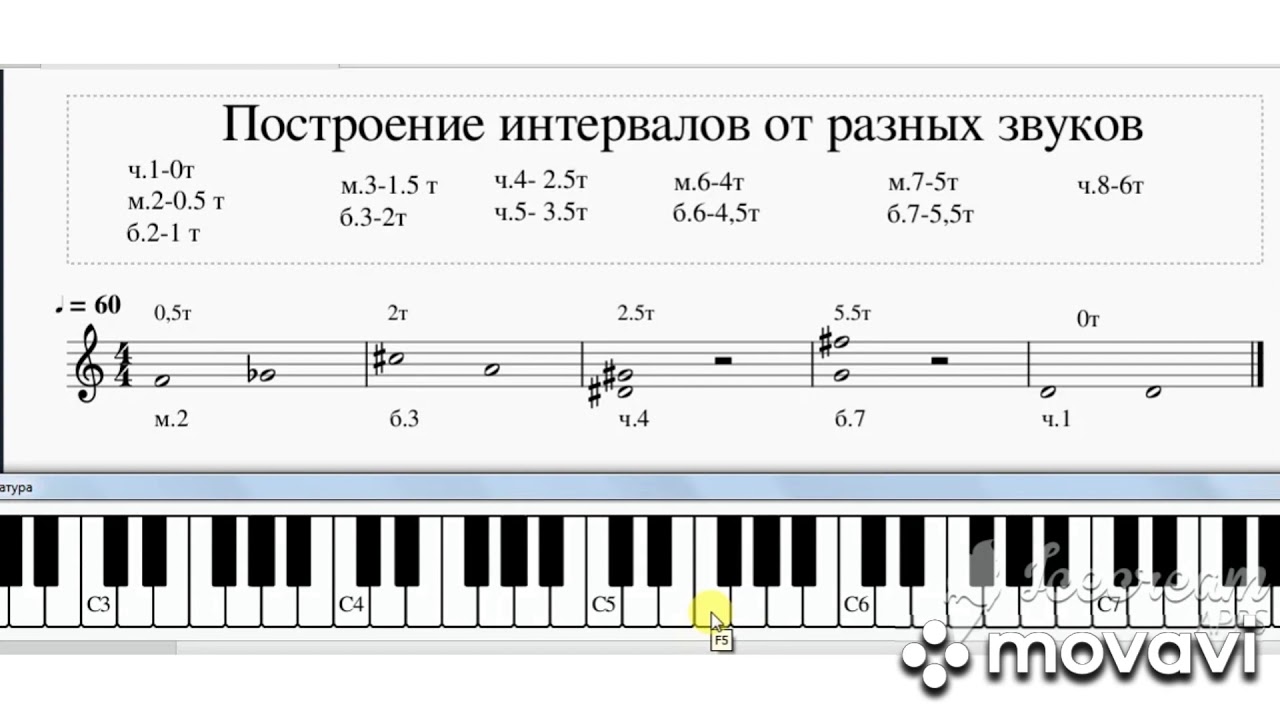 Построить интервалы от данных звуков