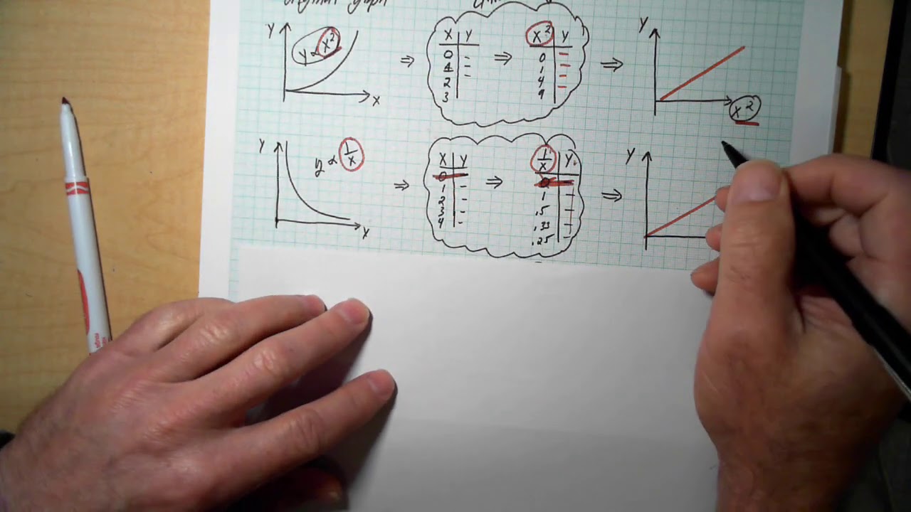 Linearizing Part 3 - YouTube