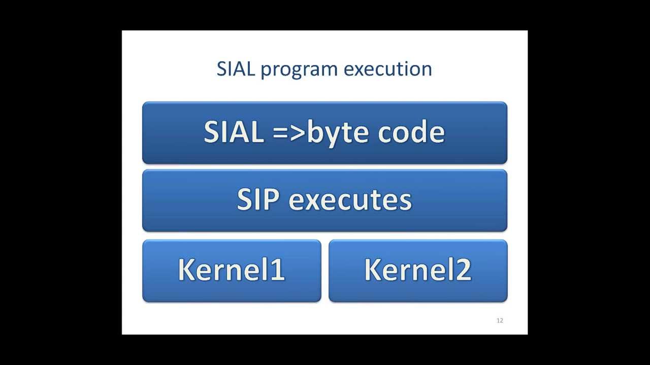 Super Instruction Architecture for petascale computing on heterogeneous systems (Erik Deumens)