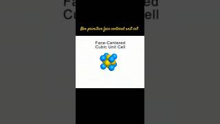 Non primitive face centered unit cell #unitcell #physics #solidstatephysics #condensedmatterphysics
