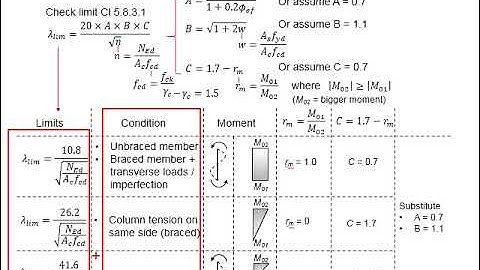 2.6 Slenderness limit of reinforced concrete column