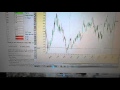 Forex Pivot Point Strategy that Works