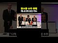 잠수함 수주 위해 던진 '프로젝트 비버'의 정체