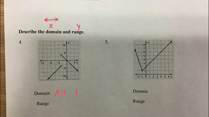 Piecewise review